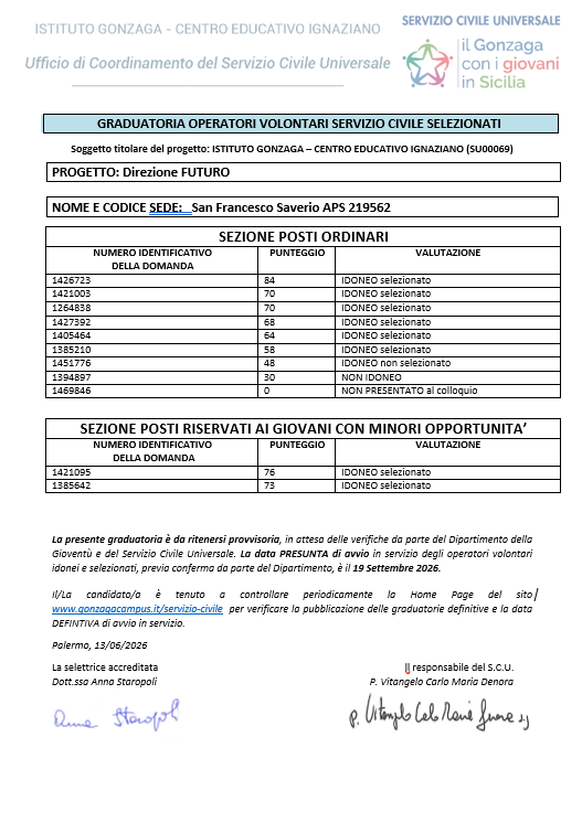 Graduatoria